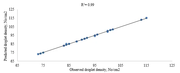 Evaluation of UAV Spaying System for Droplet Size and Droplet Density Using Rotary Centrifugal Nozzles Boom 10 figures