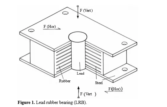 Comparative Analysis of using Rubber isolator and Friction isolator in G+8 Building by SAP 2000 2 figures