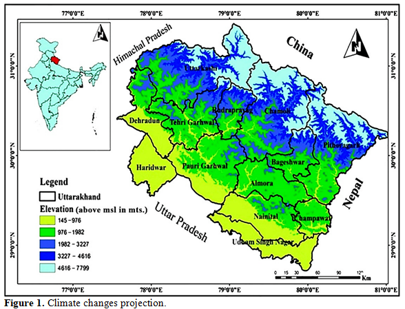 Cause of climate change and issues in uttrakhand 2 figures