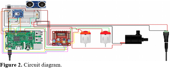 Autonomous Infection Control System 3 figures