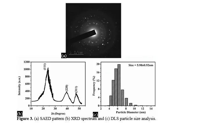 Red emissive MSA capped CdTe quantum dots for cell imaging 4 figures