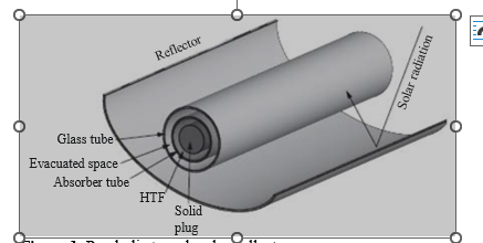 Factors Influencing the Design of Parabolic Trough Collector: A Review 2 figures