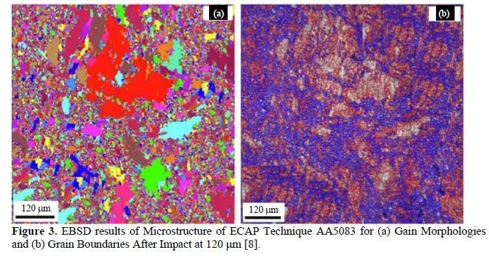 Dynamic deformation and microstructural characteristics of AA5083 under the influence of electrochemical behaviour using equal channel angular pressing 4 figures