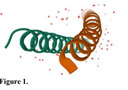Molecular Docking studies of Benzodiazepine Derivatives With GABA(B) Receptor 2 figures