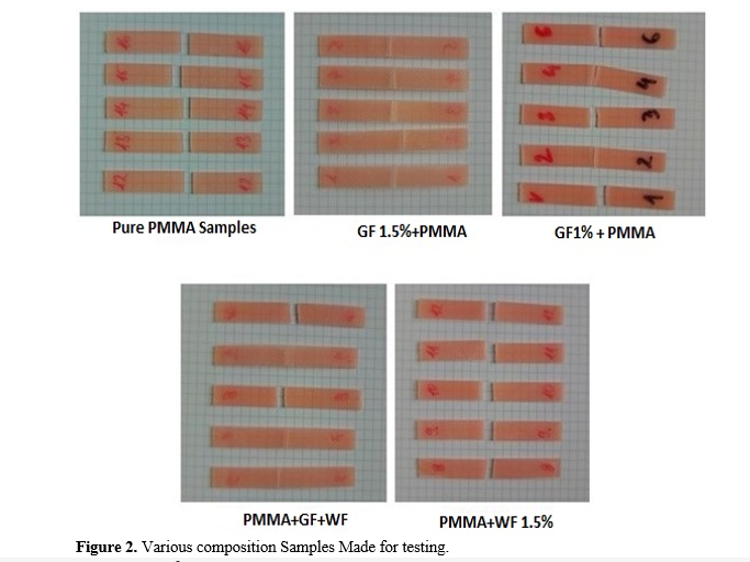 Improvement of mechanical properties for PMMA based Denture material 3 figures