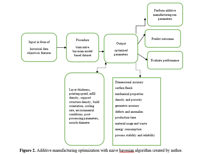Improving Polymer Composite Properties Through Reinforcement Learning Guided Prototyping A Novel Approach for Material Engineering 3 figures