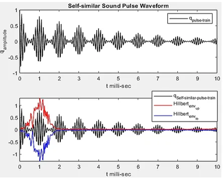 Self-similarities in Hilbert Envelope Energy Regions on Motion Waveforms Application in Detecting Motion Irregularities in Video Frames 2 figures