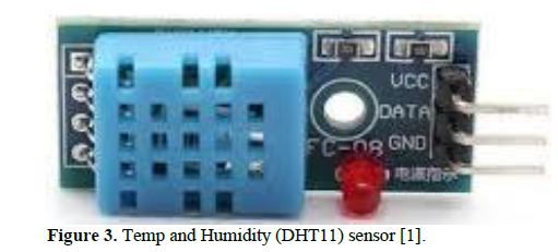 Smart and Precision Polyhouse Farming Using IoT Technology 4 figures