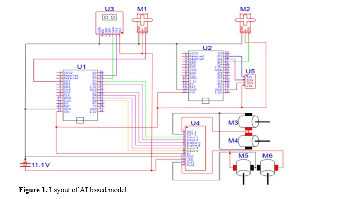 Examination of AI Based Virtual Doctor Robot Fabricated Using Composite Material 2 figures