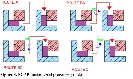 Influence of Die Design Parameters and Mechanical Properties of AA5083 Through Equal Channel Angular Pressing Technique 5 figures
