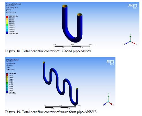 Investigating Temperature Effects on Thermal Analysis of Composite Heat Pipes with Diverse Geometrical Configurations 18 figures