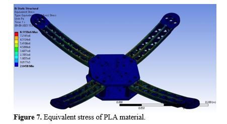 Optimal Design and Fabrication of drone for agricultural Purpose 8 figures