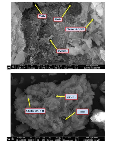 Experimental Studies on the Mechanical and Microstructural Properties of Sustainable Concrete Incorporating Palm Oil Industrial Waste 18 figures