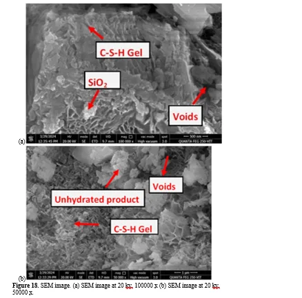 Experimental Study on Sustainable Light Weight Concrete Incorporating with Oil Palm Industrial Waste 19 figures
