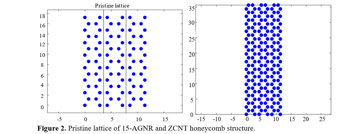 Current-Voltage Characteristics of 15-Atom Agnrs and Zcnts at Various Bias Voltages: Insights for Polymer Nanocomposite Applications 3 figures