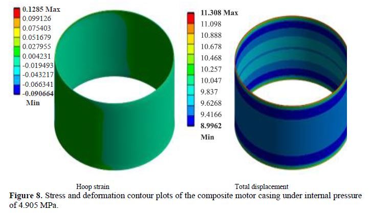 DESIGN AND ANALYSIS OF A METAL LINED COMPOSITE OVERWRAPPED PRESSURE VESSEL 9 figures
