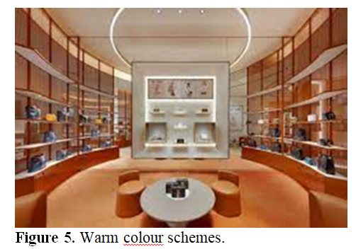 Crafting Consumer Experiences: The Psychology of Retail Interior Design 4 figures