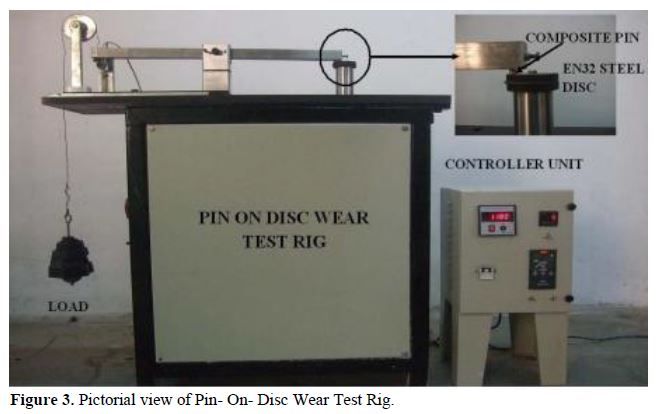 Experimental Investigations on Aluminium Composites Materials Using Stir Casting Process 4 figures
