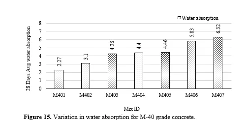 New Generation Waste Material as Sustainable Ingredient in Concrete: An Experimental Approach 16 figures