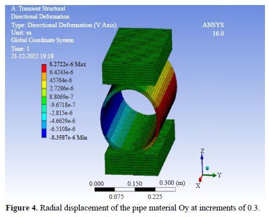 Strength Investigation on Butt Welded Polymer Tubes 5 figures