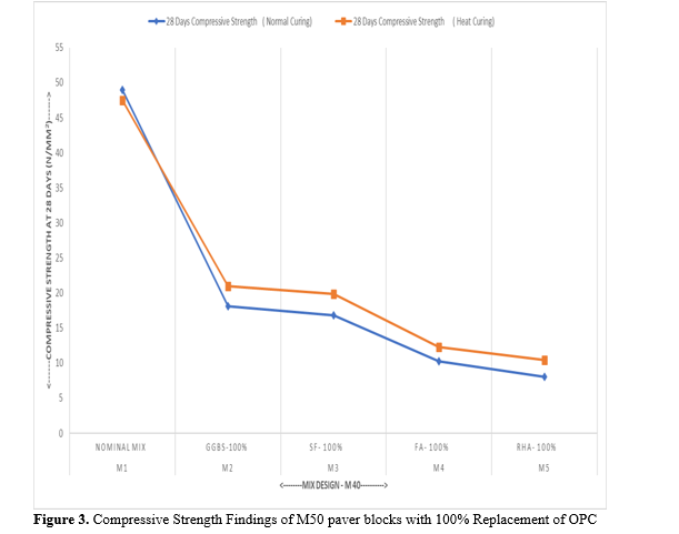 Geopolymer Concrete Composites and its Properties- A Clean and Sustainable Development 4 figures
