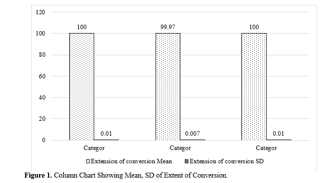 Comparative Assessment of Conversion Degree, Resin Tag Depth, and Mineral Deposition in Adhesive Resin Enhanced with Inorganic Nanofillers such as Cerium Dioxide and Tantalum Oxide Nanoparticles 2 figures