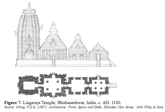 Impact of Built Shape, Forms and Spaces on Human Psychology 7 figures