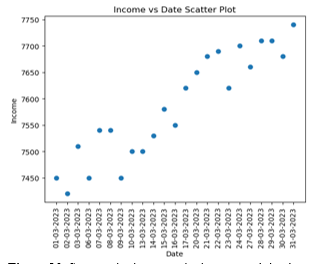 Smart Shuttle System: An IoT and Machine Learning Based Approach 17 figures