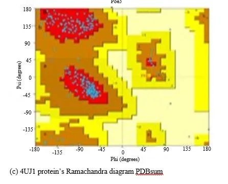 Anti-hyperglycemia Effects of Plant Secondary Metabolites Towards PKA/CREB Pathway Activation in Diabesity 4 figures