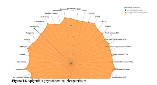 In Silico Analysis and Molecular Docking Studies of COX-2 Inhibitors for Anti-Inflammatory Activity 13 figures