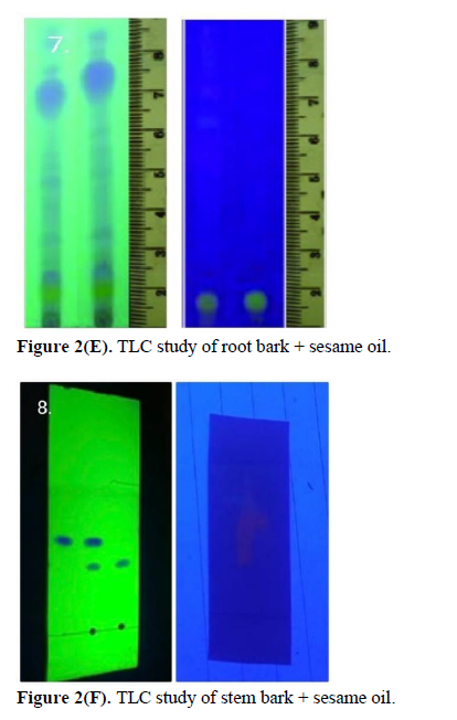 Development and Evaluation of Medicated Mouth Wash 5 figures