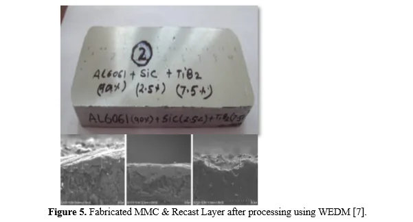 Machinability of Metal Matrix Composites using Wire Electric Discharge Machining: A Review 6 figures