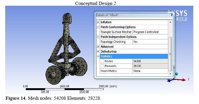 Conceptual Design and Static Model Analysis of Landing Gear 15 figures