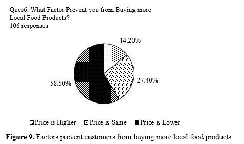A Value-Belief-Attitude Model of Local Food Consumption 10 figures