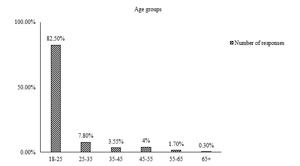 Study of the Trends and Customer Buying Behaviour in The Automobile (Car) Industry 2 figures
