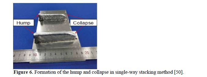 Progressive Developments in Cold Metal Transfer Welding Technique: A Review and Trends 7 figures
