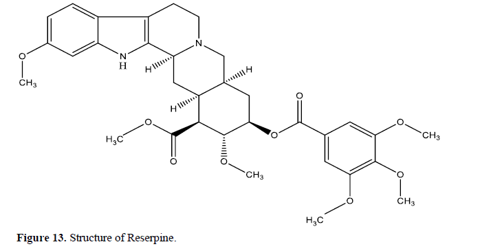 Rauwolfia serpentina: A Comprehensive Phytochemical Study of its Bioactive Metabolites 14 figures
