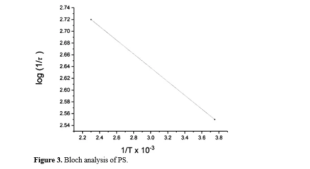 Effect of Radiation Dose, Dose Rate and Annealing Temperature on Edible Potato Starch by Spectroscopic Methods 4 figures