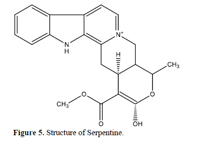 Rauwolfia serpentina: A Comprehensive Phytochemical Study of its Bioactive Metabolites 6 figures