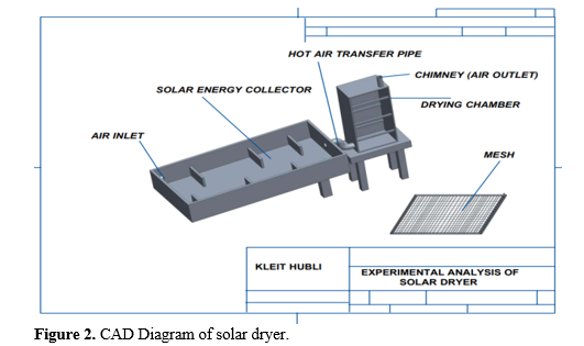 Experimental Analysis of Solar Dryer 2 figures