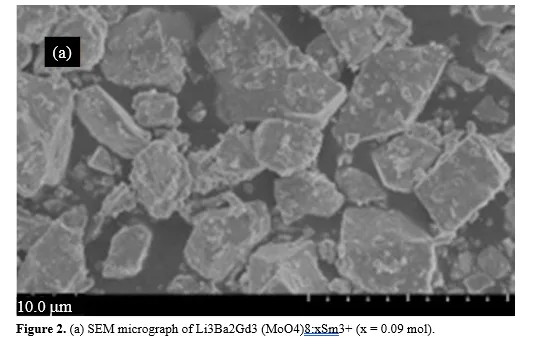 Microwave-Assisted Synthesis of Li₃Ba₂Gd₃(MoO₄)₈ Phosphors Doped with Pr³⁺ and Sm³⁺ for High-Performance Red Emission in LED Applications 3 figures