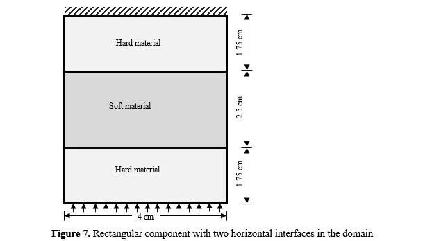 Modelling of Large Elasto-plastic Deformations by EFGM 8 figures