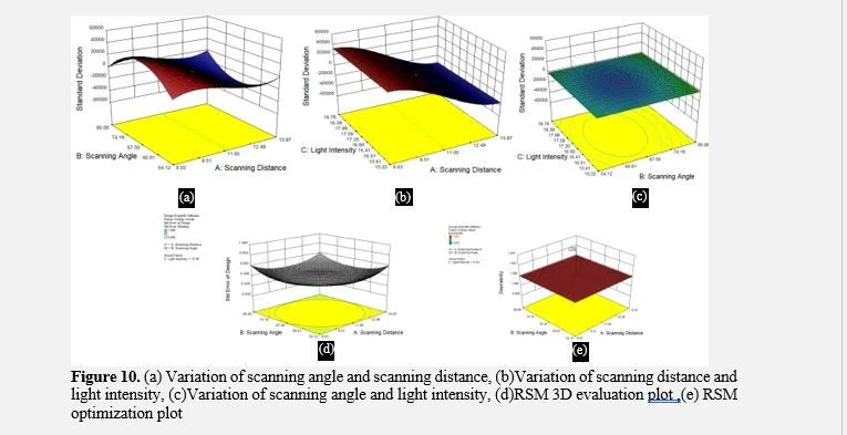 Parametric optimization and validation of novel 3D scanning approach for sustainable manufacturing of patient-specific orthodontic retainers 14 figures