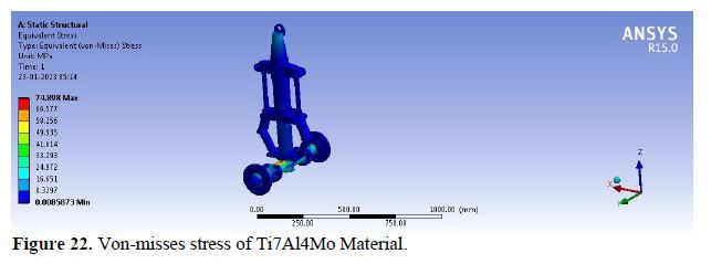 Conceptual Design and Static Model Analysis of Landing Gear 24 figures