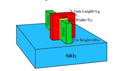 A Comprehensive Review of FinFet Technology: Advantages, Challenges and Applications 2 figures