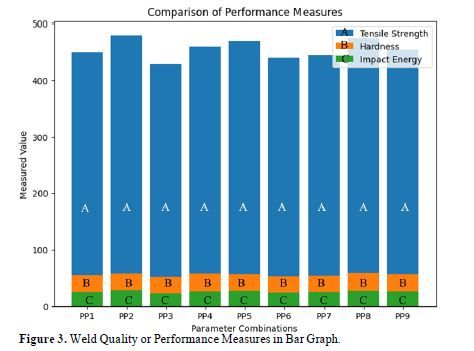 Optimization of Process Parameters for Cu90Ni10 Alloy Processed by Wire Arc Additive Manufacturing (WAAM) Using an L9 Orthogonal Array 4 figures