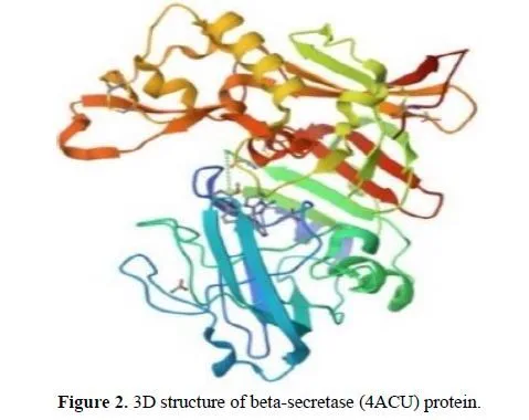 In Silico Analysis and Docking Study of the Active Phytocompounds of Bacopa monnieri Against Alzheimer Disease 3 figures