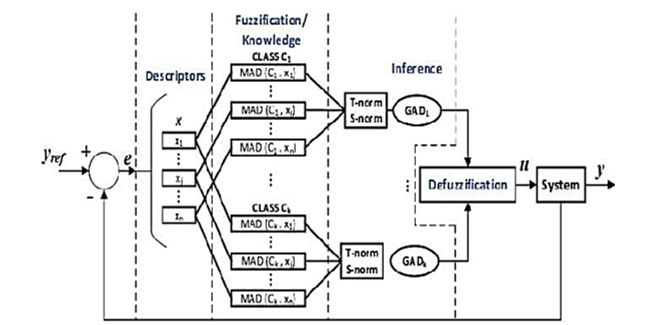 Beyond Binary: A Holistic Exploration of Fuzzy Logic Systems in Control Theory-An Extensive Review and Future Directions 2 figures