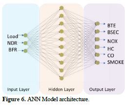Optimization of Liquid Metal Nanocomposites and Biogas Addition Rate Using ANN-GA 9 figures