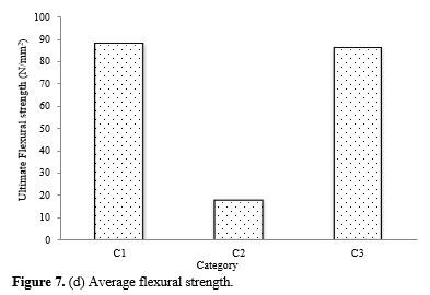 Considerations on Fractured Edge Dislocations of Mechanical Tested Hand Laid Hemp Flax GFRP Hybrid Polymer Composites with SEM Verifications 11 figures